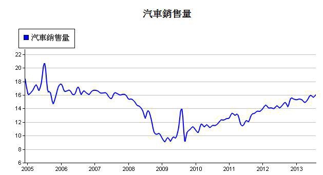 下一張(熱鍵:c)