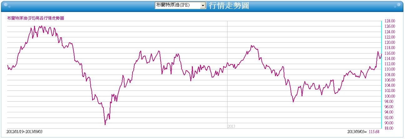 下一張(熱鍵:c)