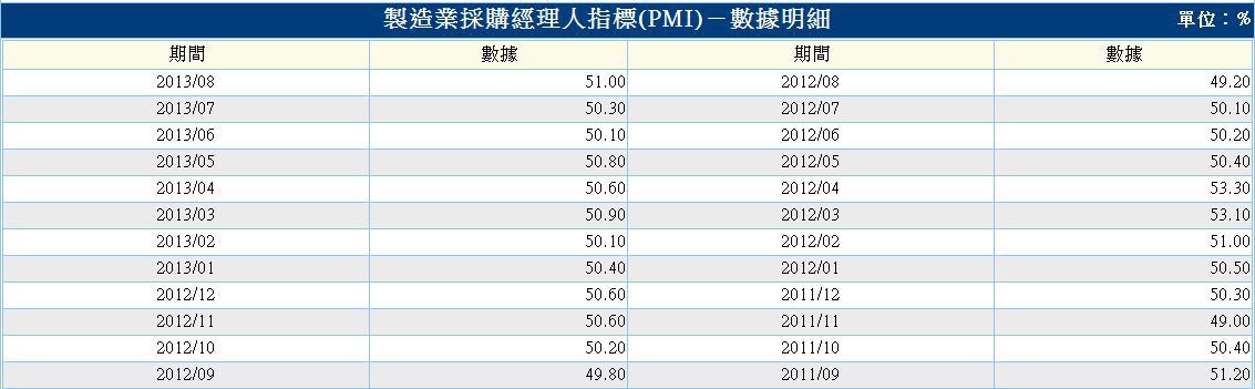 下一張(熱鍵:c)