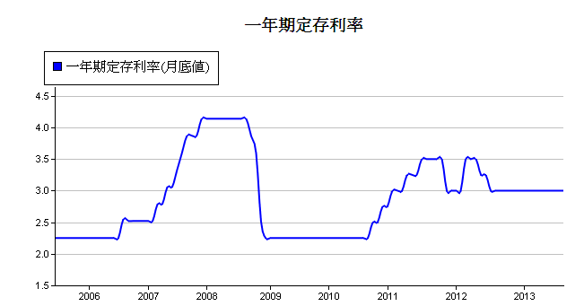 下一張(熱鍵:c)