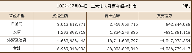 下一張(熱鍵:c)