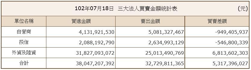 下一張(熱鍵:c)