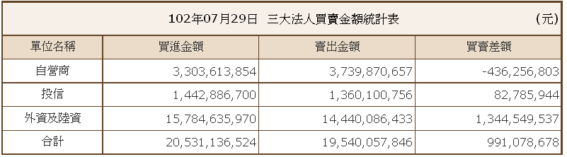 下一張(熱鍵:c)