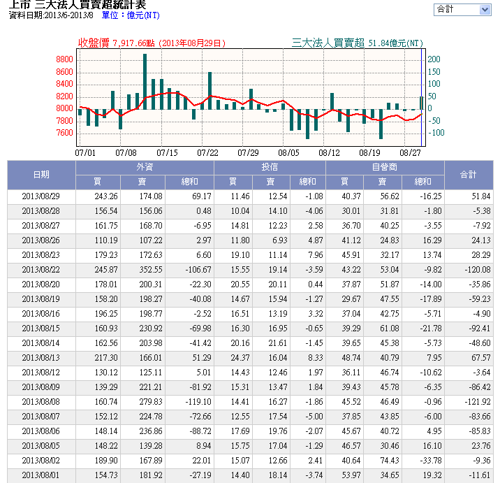 下一張(熱鍵:c)