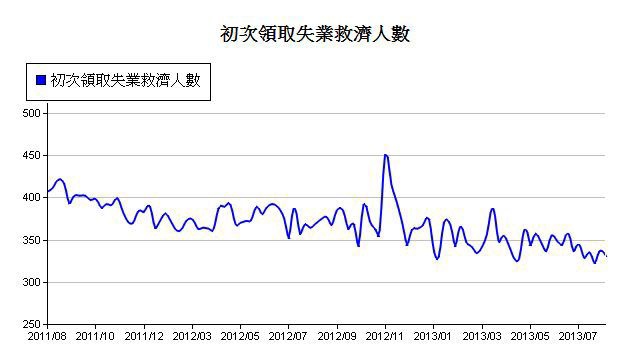 下一張(熱鍵:c)