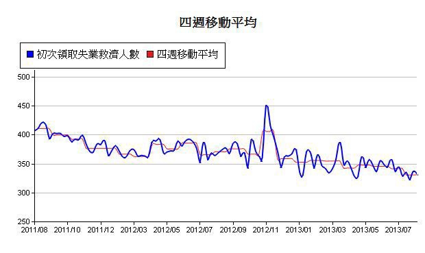 下一張(熱鍵:c)