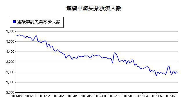 下一張(熱鍵:c)