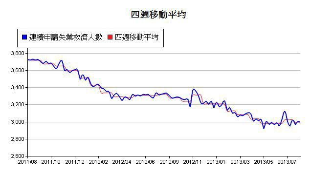 下一張(熱鍵:c)