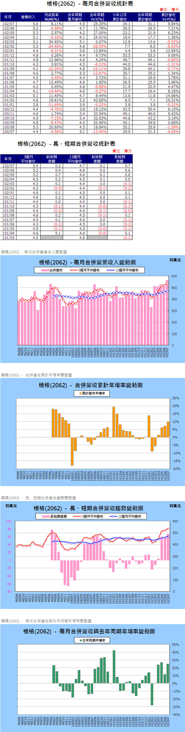 下一張(熱鍵:c)