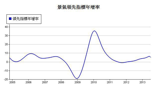 下一張(熱鍵:c)