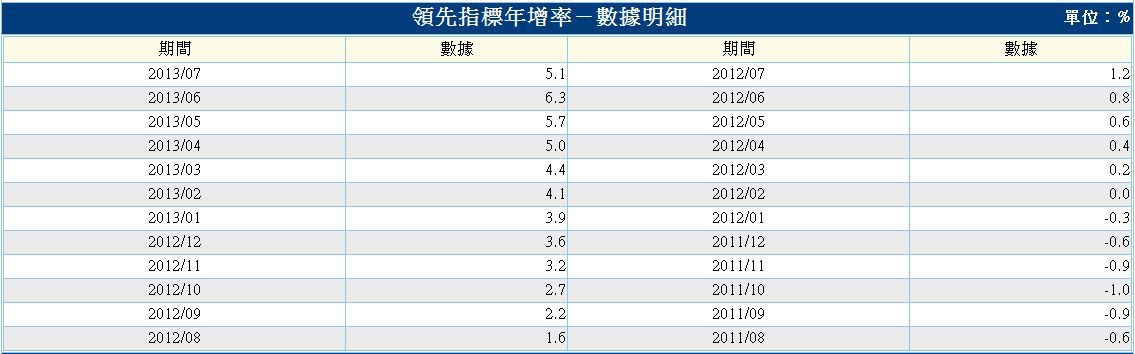 下一張(熱鍵:c)