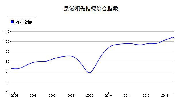 下一張(熱鍵:c)