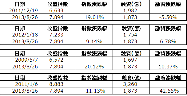 下一張(熱鍵:c)