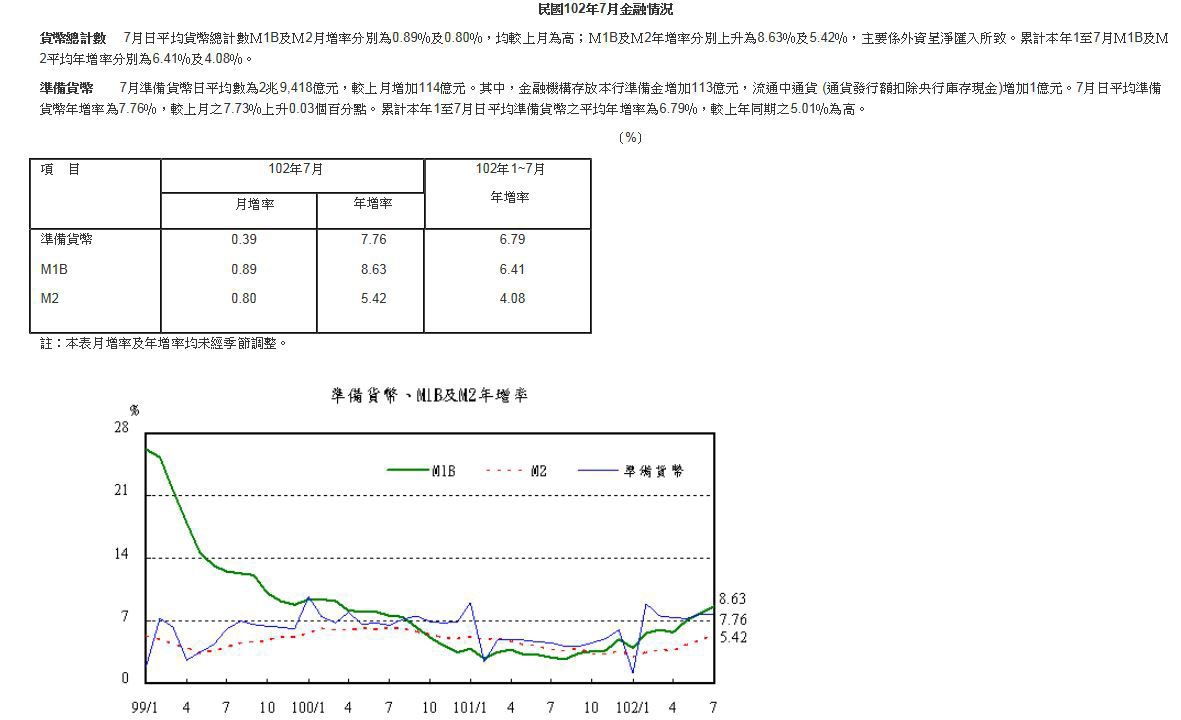 下一張(熱鍵:c)