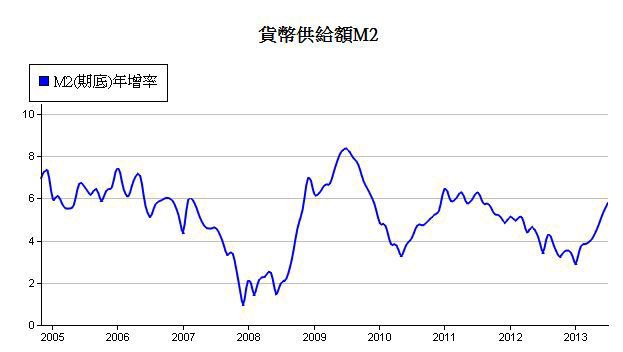 下一張(熱鍵:c)