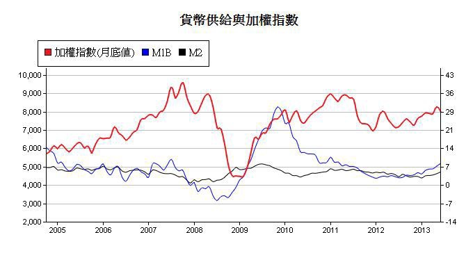 下一張(熱鍵:c)