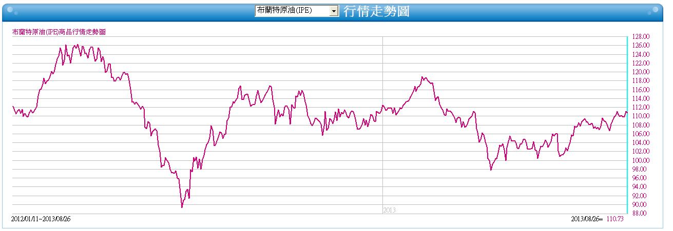 下一張(熱鍵:c)