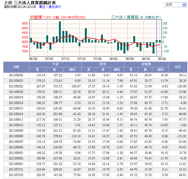 下一張(熱鍵:c)