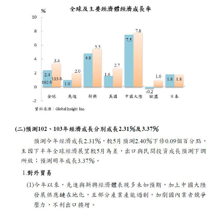 下一張(熱鍵:c)