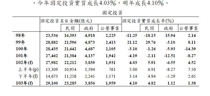 下一張(熱鍵:c)