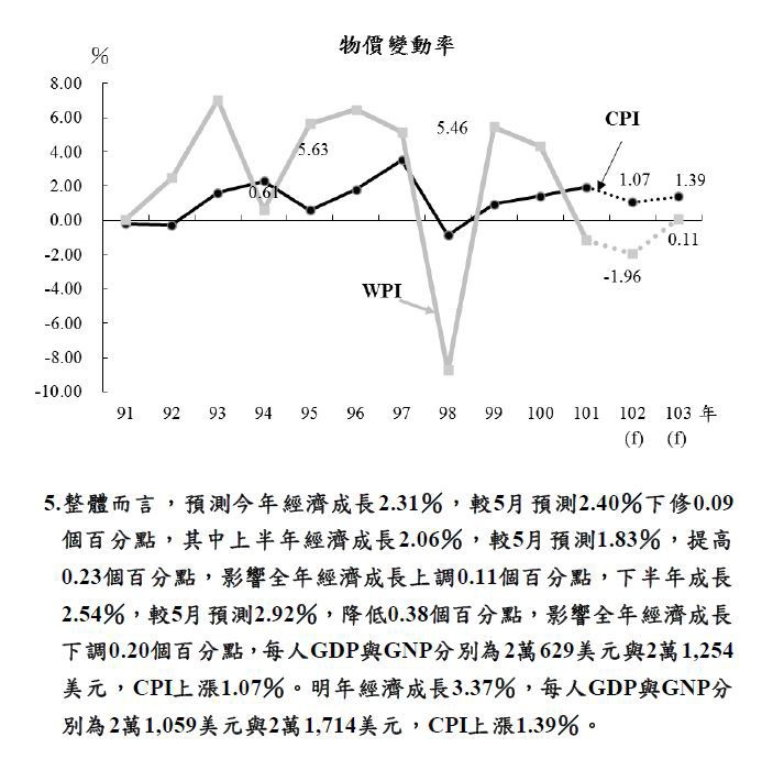 下一張(熱鍵:c)