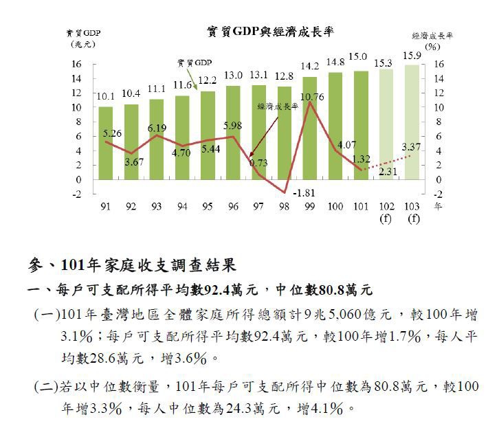 下一張(熱鍵:c)