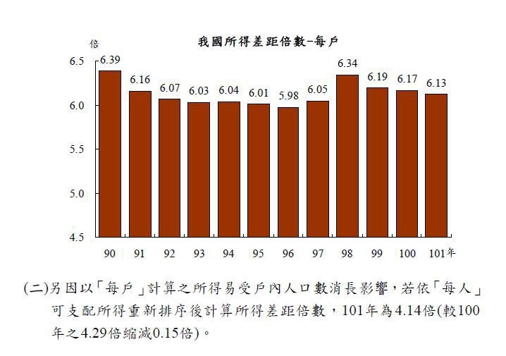 下一張(熱鍵:c)