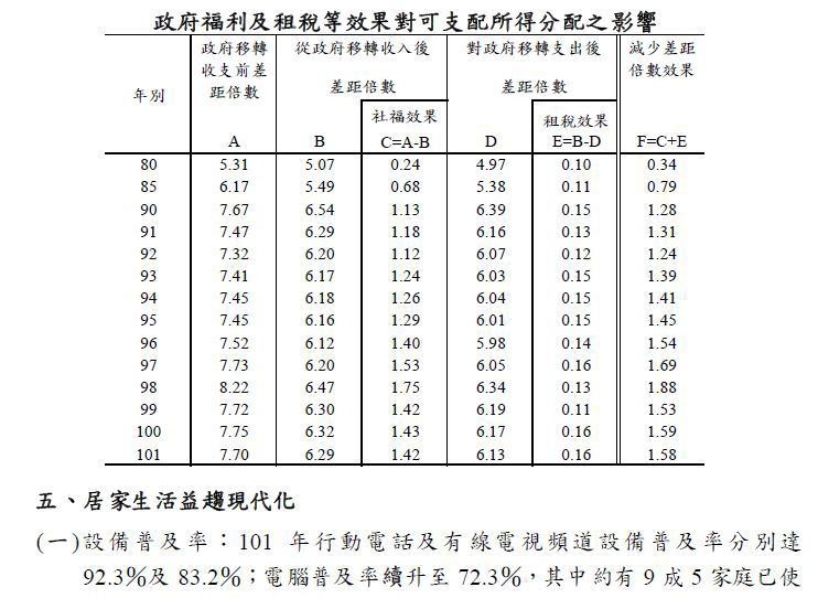 下一張(熱鍵:c)