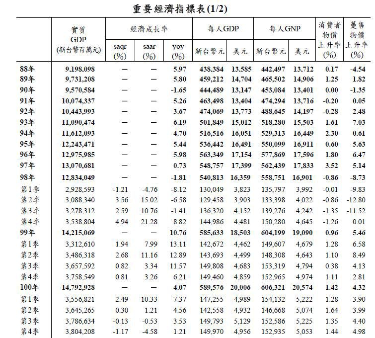 下一張(熱鍵:c)