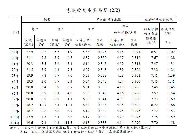 下一張(熱鍵:c)