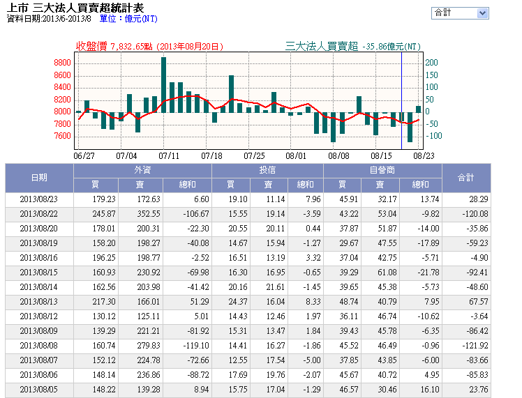 下一張(熱鍵:c)