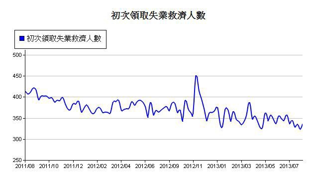 下一張(熱鍵:c)