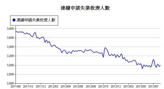 下一張(熱鍵:c)