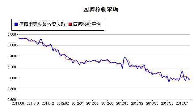 下一張(熱鍵:c)