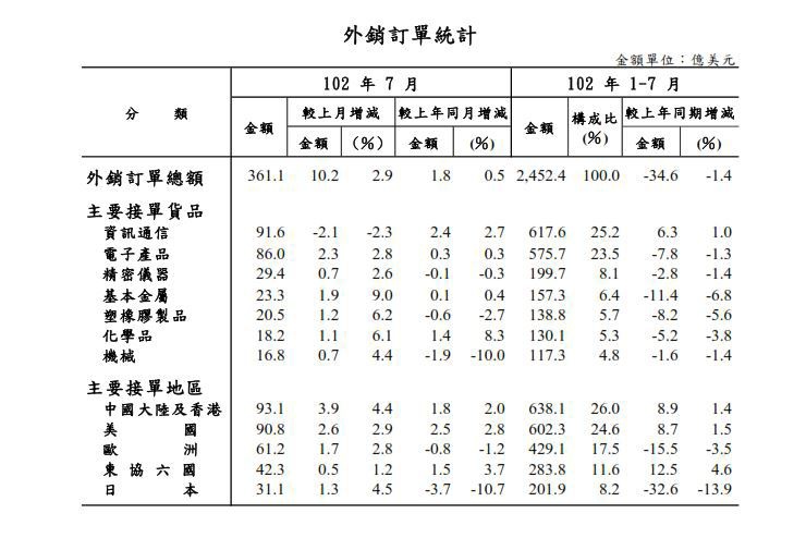 下一張(熱鍵:c)