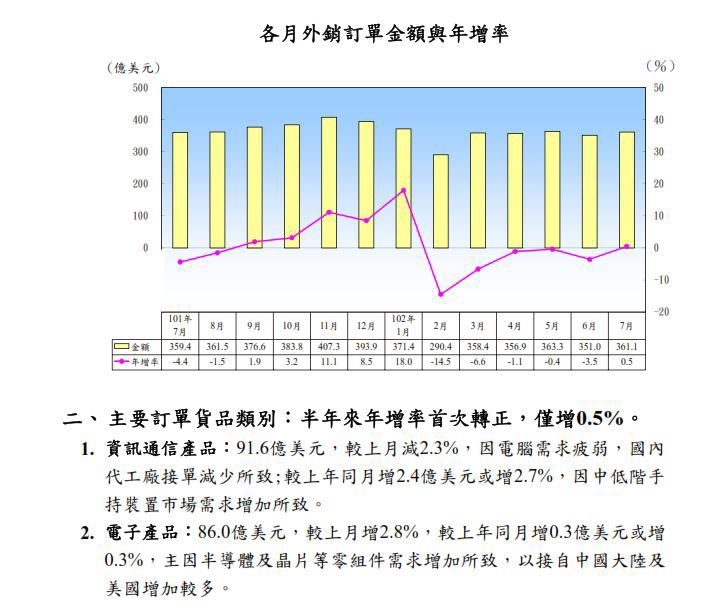 下一張(熱鍵:c)