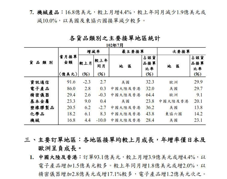 下一張(熱鍵:c)