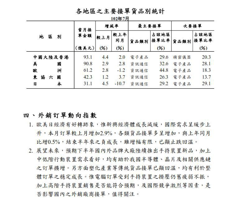 下一張(熱鍵:c)