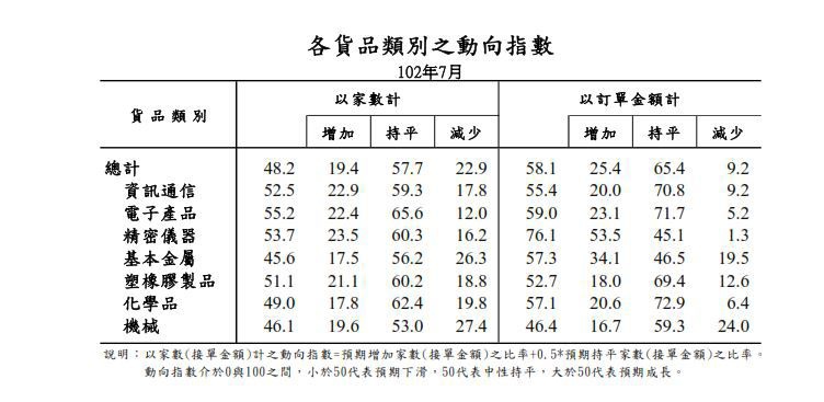 下一張(熱鍵:c)