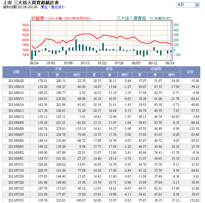 下一張(熱鍵:c)