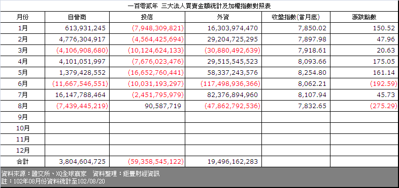 下一張(熱鍵:c)