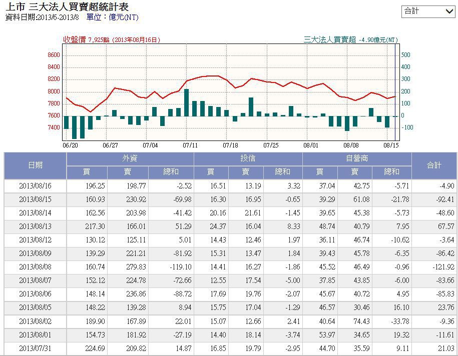 下一張(熱鍵:c)