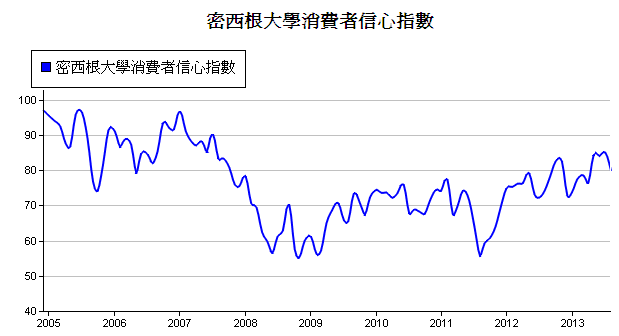 下一張(熱鍵:c)