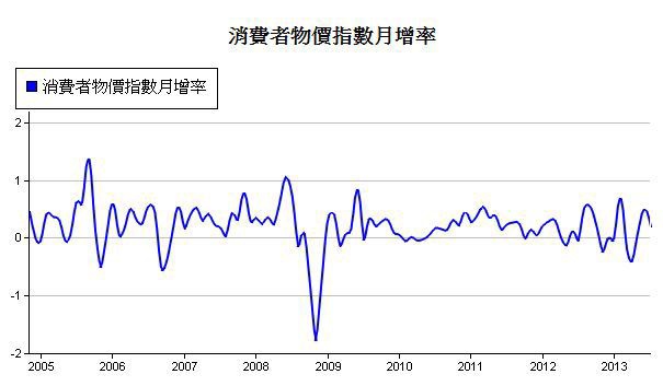 下一張(熱鍵:c)