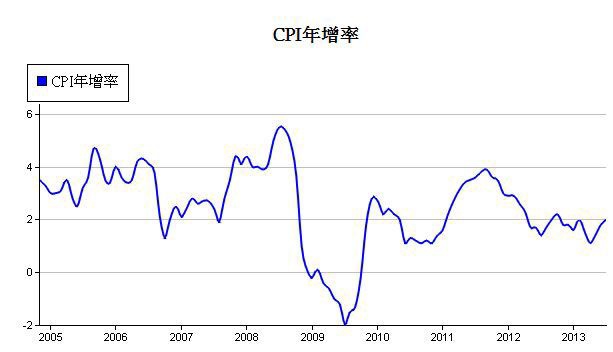 下一張(熱鍵:c)