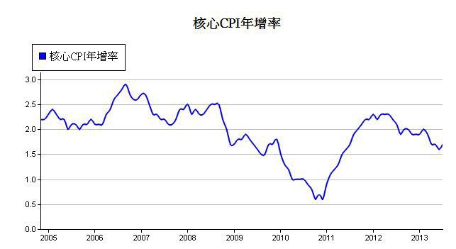 下一張(熱鍵:c)