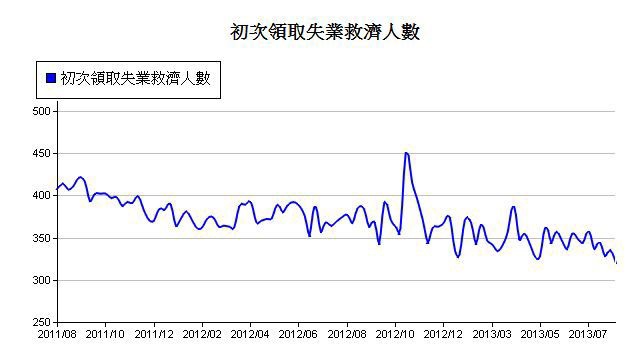 下一張(熱鍵:c)