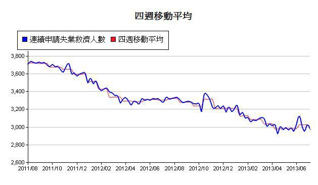 下一張(熱鍵:c)