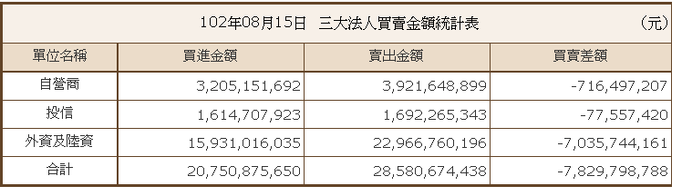 下一張(熱鍵:c)