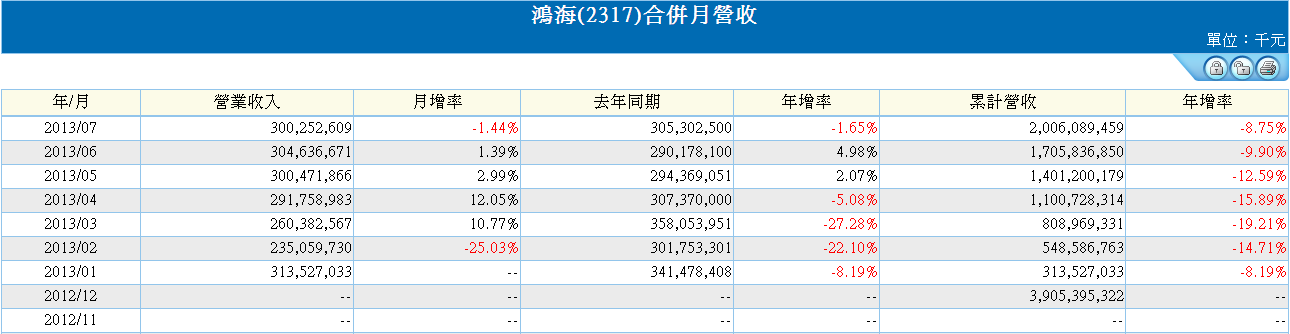 下一張(熱鍵:c)